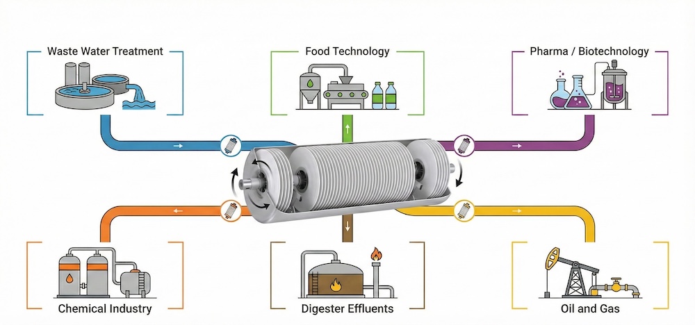 CERAspin Working Diagram
